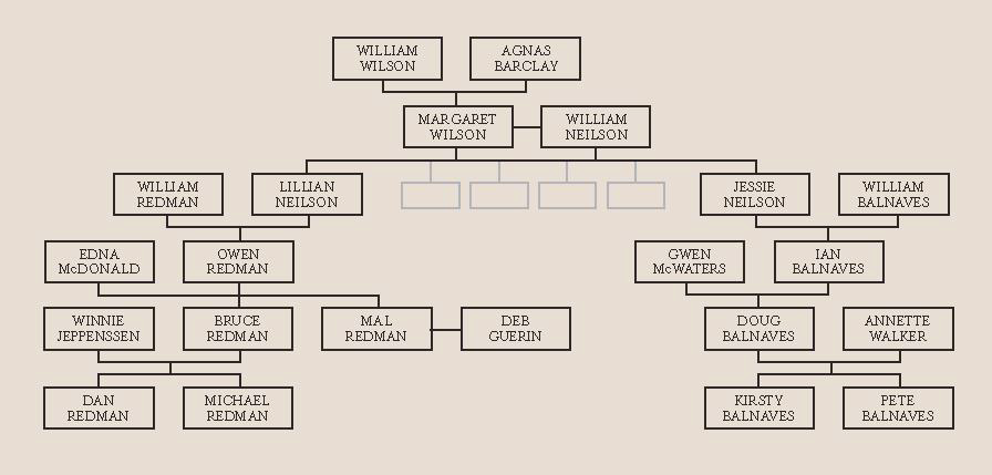 William-Wilson-Family-Tree